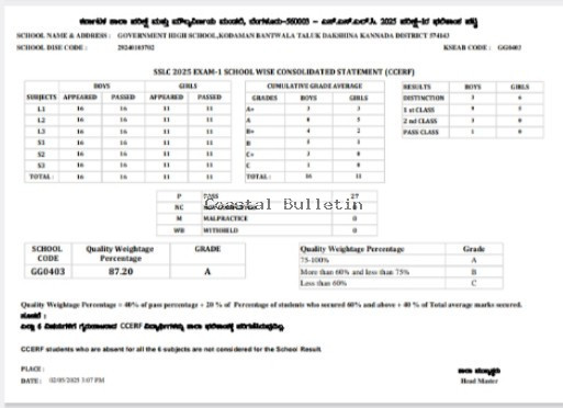 ಕೋಡ್ಮಾಣ್: ಸರಕಾರಿ ಶಾಲೆಗೆ ಎಸ್ ಎಸ್ ಎಲ್ ಸಿ ಪರೀಕ್ಷೆಯಲ್ಲಿ ಶೇ 100 ಫಲಿತಾಂಶ.