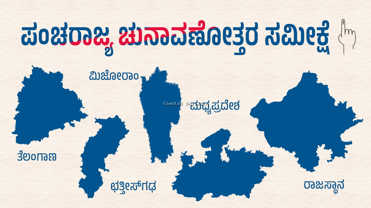 ಇಂದಿಗೆ ಪಂಚರಾಜ್ಯ ಚುನಾವಣೆ ಮುಕ್ತಾಯ, ಸಮೀಕ್ಷೆಗಳಲ್ಲಿ ಕಾಂಗ್ರೆಸ್ ಭರ್ಜರಿ ಜಯಭೇರಿ- ಬಿಜೆಪಿಗೆ ಮುಖಭಂಗವಾಗುವ ಸಾಧ್ಯತೆ.